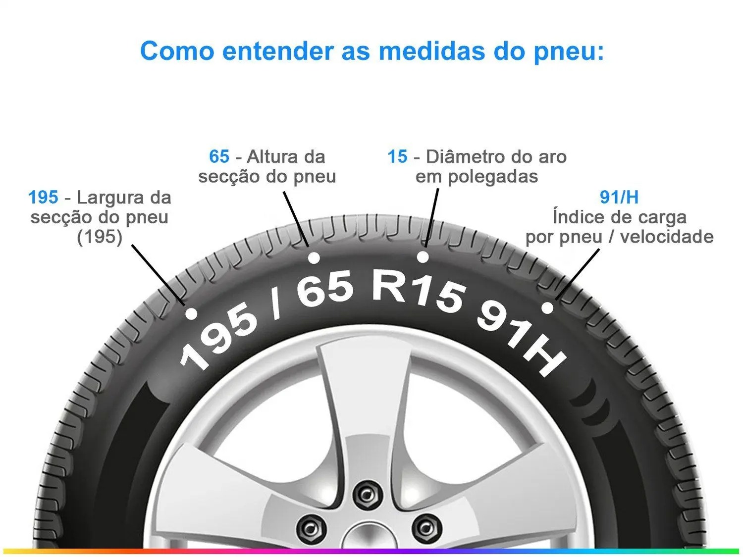 Pneu Continental Aro 15 PowerContact 2 195-65R15 91H - Imagem 2