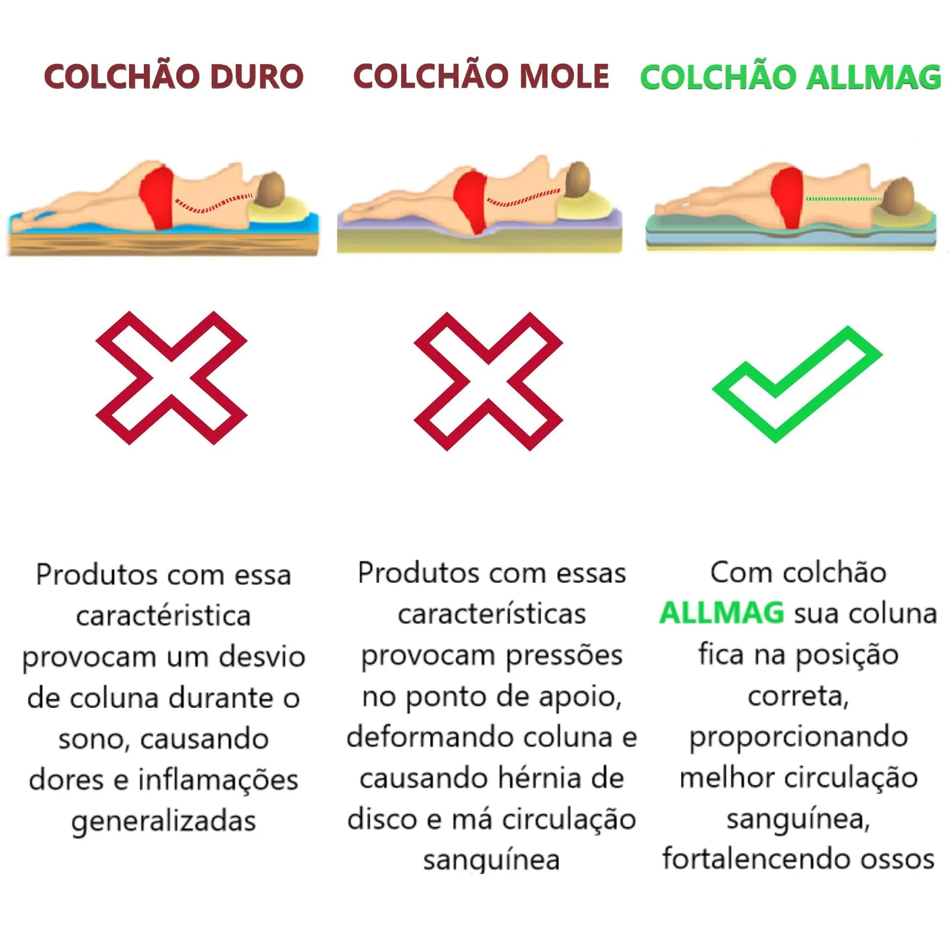 Colchão Com Massageador Solteiro 0,88x1,88 cor Preto ALLMAG - Imagem 5